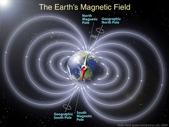 Schematic illustration of Earth’s magnetic field. Credit: Copyright 2009 Peter Reid, The University of Edinburgh