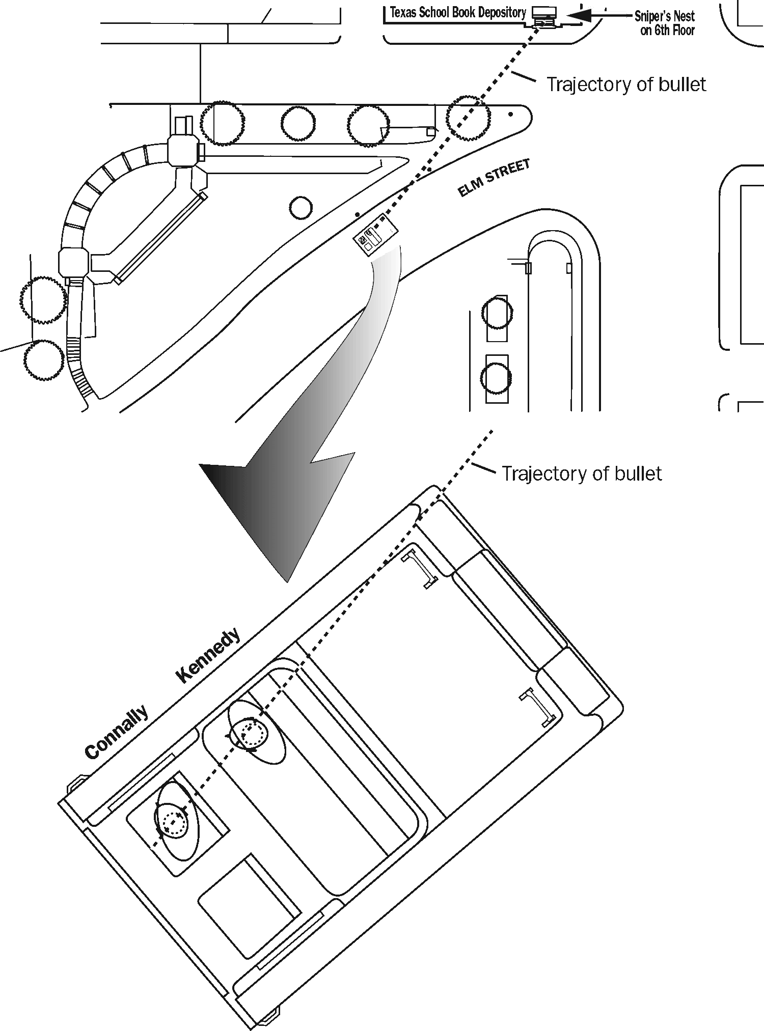 The trajectory of the bullet. Adapted from images in the National Archives.