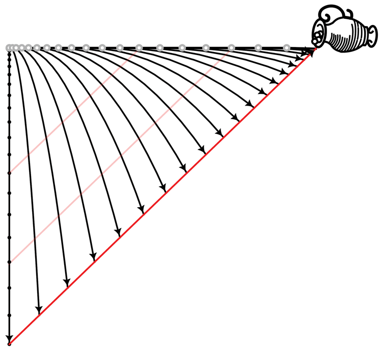 GRN’s interpretation of the experiment