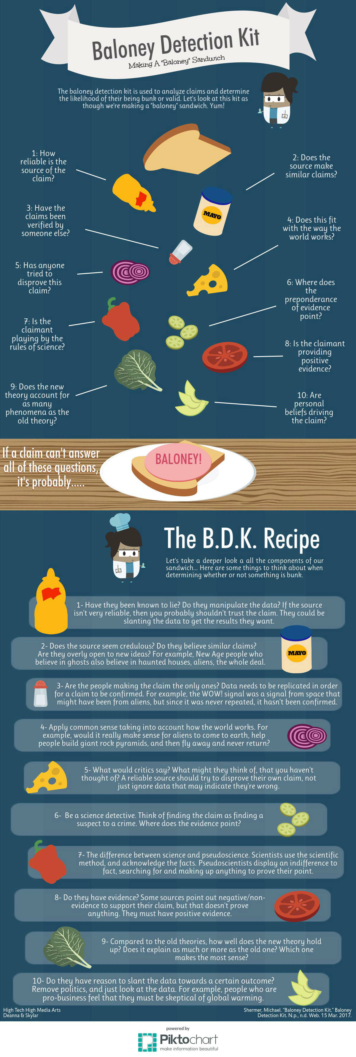 Baloney Detection Kit infographic (detail)