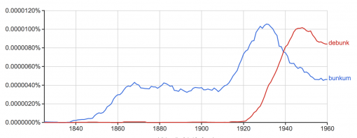 bunkum vs debunk in Google Ngrams