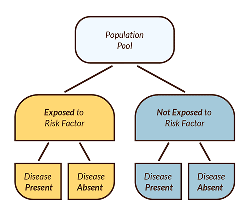 Figure 3: Cohort Research Design