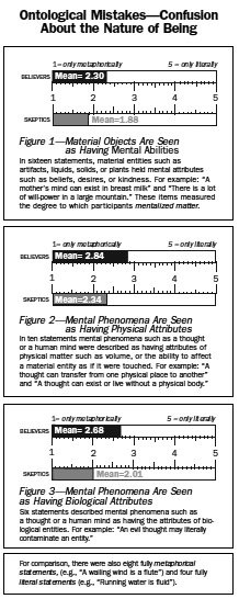 figures 1-3