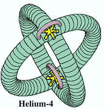 Figure 2: The Helium Atom Circlon (courtesy of Jim Carter)