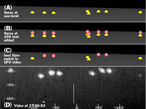 A diagram of Flare Patterns from different angles.