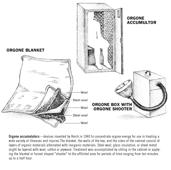 orgone accumulator diagrams