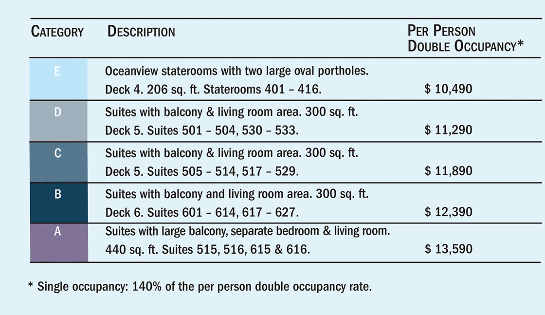 Rates