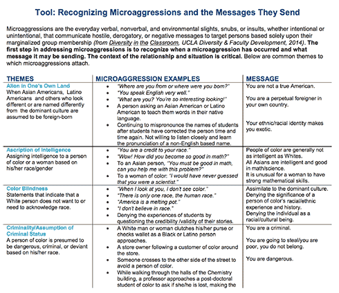 Tool: Recognizing Microaggressions and the Messages They Send