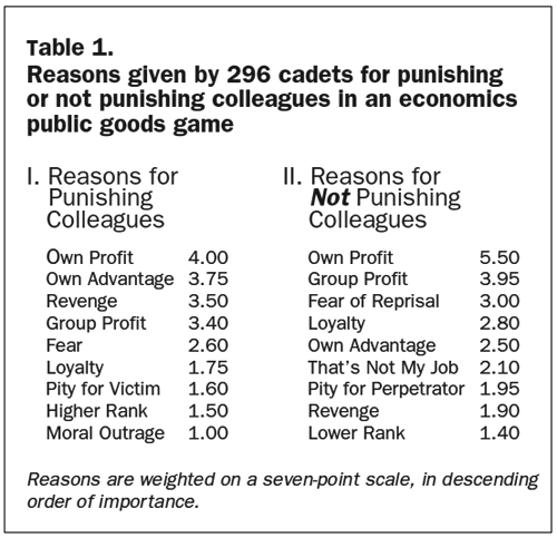 table1